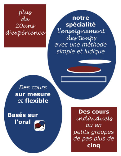 Pourquoi La Clef Anglaise