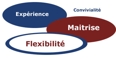 pourquoi La Clef Anglaise